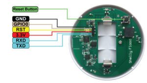 zenzor-domótica-iot
